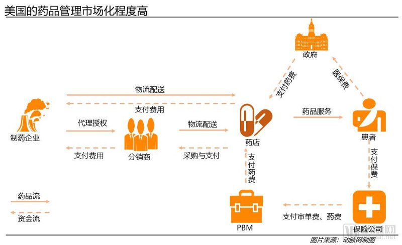 汇瑞药业：在医药市场中寻找增长点