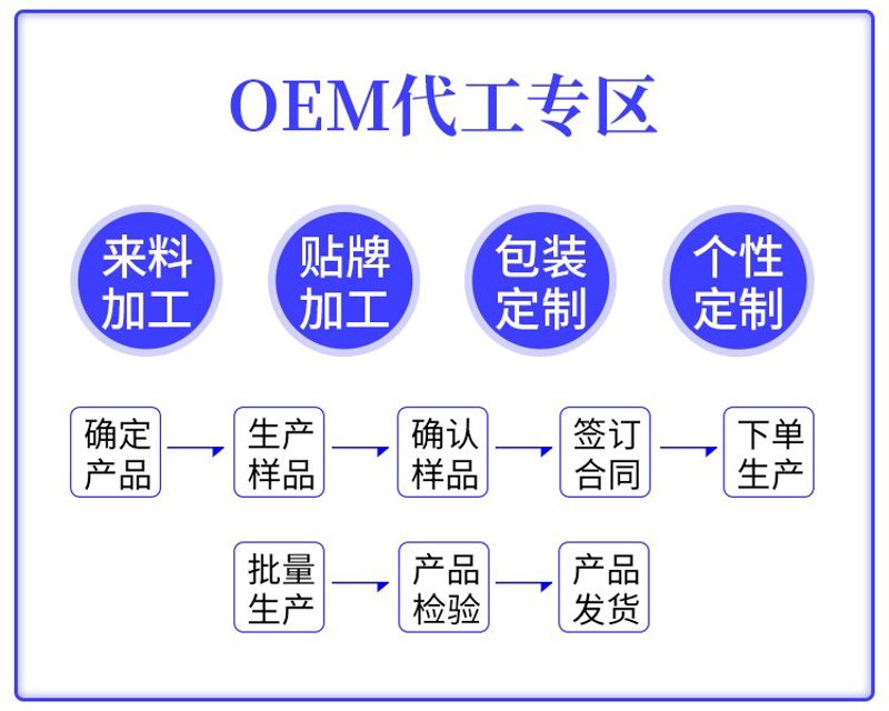 工具推荐类：药品生产中的自动化设备与传统工艺对比