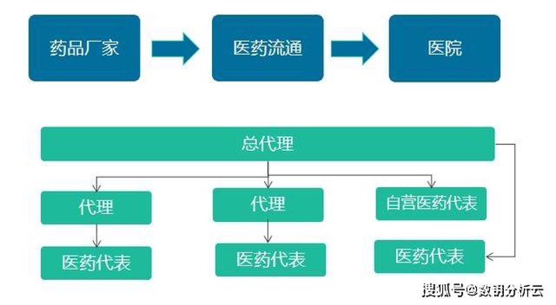 湖北汇瑞药业：寻找成长的秘诀