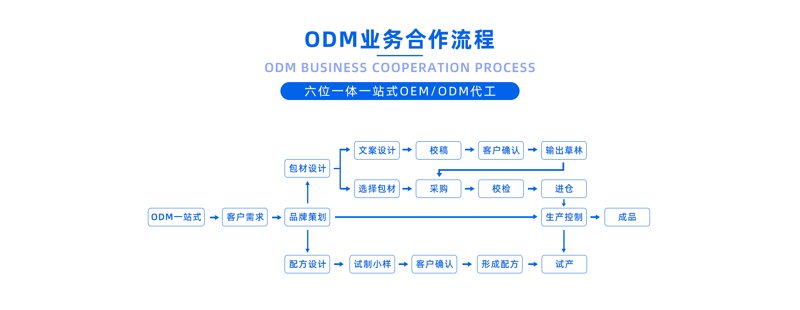 汇瑞药业：如何选择合适的合作伙伴？